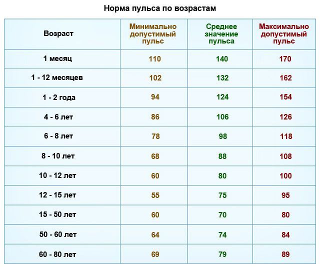 Журнал измерения давления и пульса в экселе